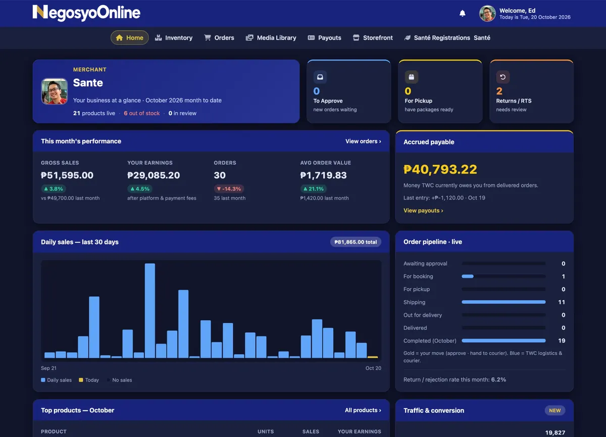 Merchant dashboard home page showing sales performance and order pipeline